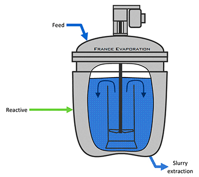 Stirred reactor