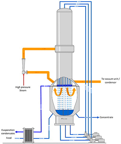 Thermo-compression